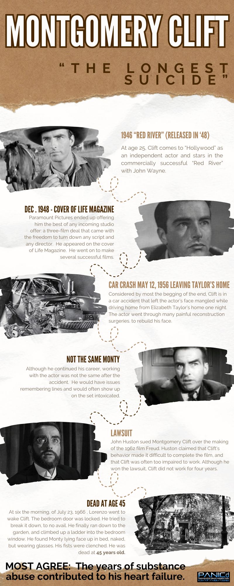 Montgomery Clift - The Longest Suicide - Timeline